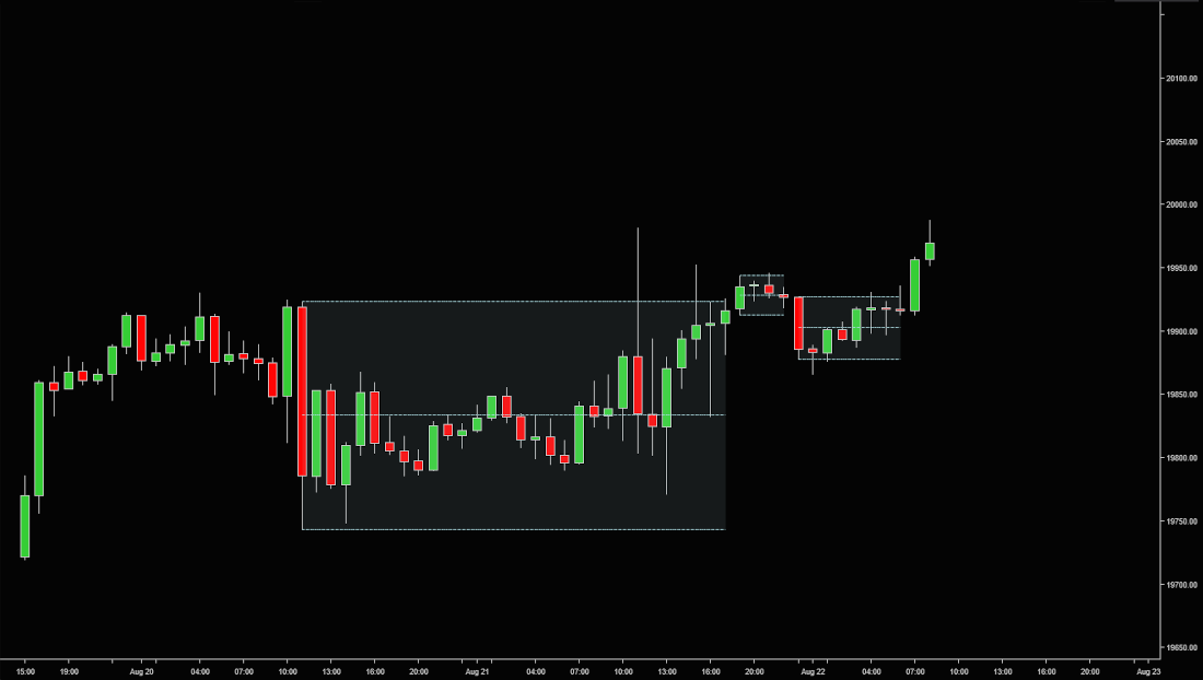 Control Candle Range