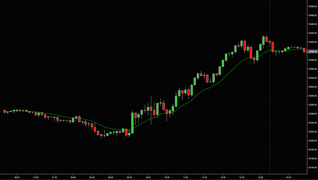 Moving Average